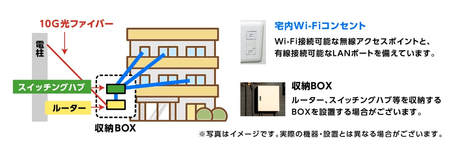 Point 03 安心・安定のシステム