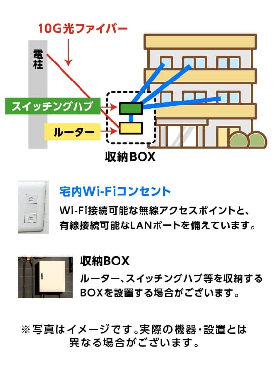 Point 03 安心・安定のシステム